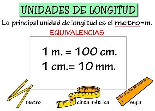 MEDIDAS DE LONGITUD :: JUGANDO Y APRENDIENDO